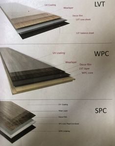 the different types of wood flooring are shown in this brochure, with descriptions