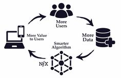 a circular diagram with different types of data