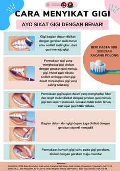 Senyum indah dapat tercipta dengan menyikat gigi yang tepat. Ayo bersama kita menyikat gigi dengan tepat melalui poster ini Dentist Cartoon, Dental Spa, Kedokteran Gigi, Sikat Gigi, 2000s Fashion Trends, Vicks Vaporub, Teeth Care, Dental Hygienist, Healthy Teeth