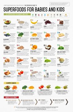 a poster with different types of food on it's sides and the words, superfoods for babies and kids