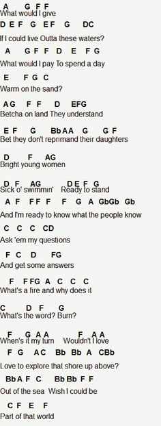 the guitar chords are arranged in different styles and sizes, with words written on them