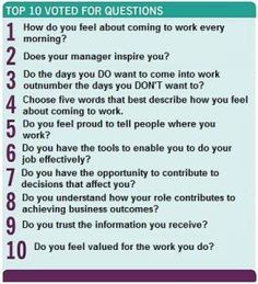 the top ten questions for an interview