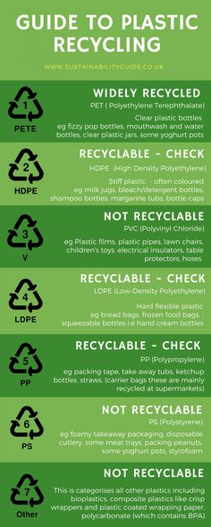 the guide to plastic recycling is shown in green and has instructions on how to use it