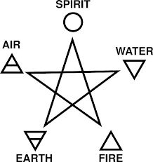 three different types of stars with the words spirit, water, earth and fire on them