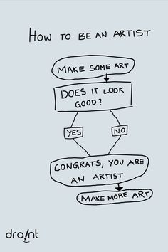 A meme about how to be an artist. It shows a journey. It doesn't matter if your art looks good or not. As soon as you are creating art, you are an artist and should make even more art. We invite all artists, doesn't matter if beginners or professionals to Draint. Our Online artgallery welcomes every creative painter. Creativity, passion, inspiration. Sketchbook Pages Inspiration, Quotes Artist, Quotes Pretty, Artist Humor, Be An Artist, Artist Quotes, Creativity Quotes, Sketchbook Pages, Doesn't Matter