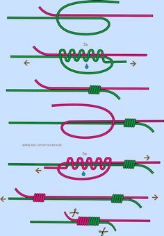 four different types of electrical wires with arrows pointing to each other and the words,