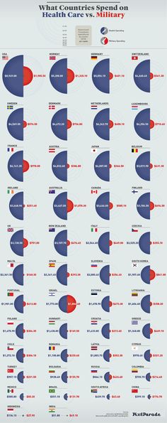 the world's biggest airlines info sheet, with all their names and numbers on it