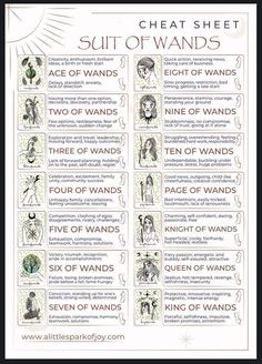 a poster with some words on it that say the different kinds of wands and how to use them