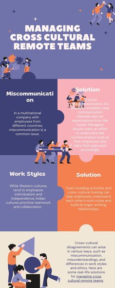 managing cross cultural remote teams
how to bridge cultural differences
cultural differences working with India High Company, Cultural Awareness, Communication Styles, Communications Strategy, Clear Communication, Team Building Activities