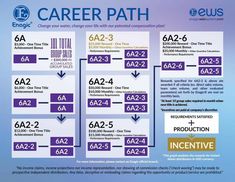 Enagic career Enagic Business Opportunity, Enagic Kangen Water Benefits, Enagic Kangen Water, Kangen Water Benefits, Water Business, Kangen Water Machine, Ionized Water, Ionised Water, Water Ionizer