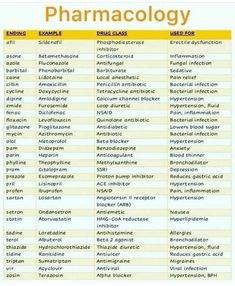 a table with the names of different types of pharmologists and their uses