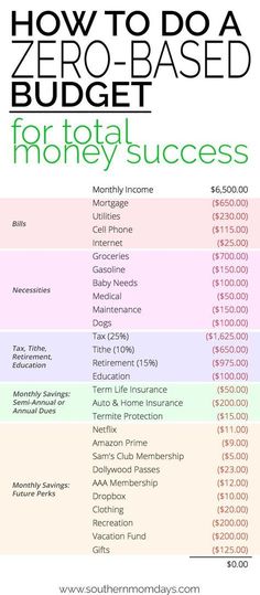 a poster with the words how to do a zero - based budget for total money success