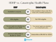 #Catastrophic health plans and High Deductible Health Plans (#HDHPs) both have high deductibles and lower premiums but that’s where the similarities stop. Health Savings Account, Doctor Visit, Medical Billing, Newborn Care, Emergency Fund, Primary Care, Savings Account