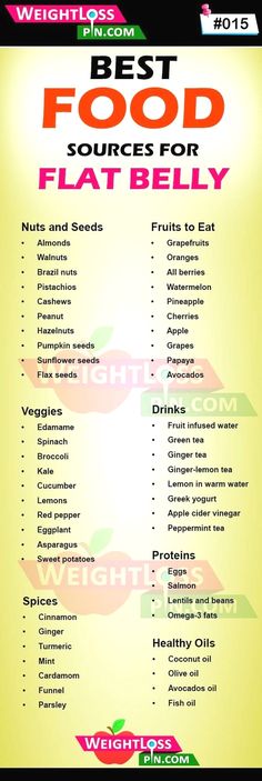 Avocado Drink, Flat Belly Fast, Flat Abs Workout, Flat Belly Foods, Ab Workout Challenge, Fitness Exercises, Abs Workout For Women, Peppermint Tea