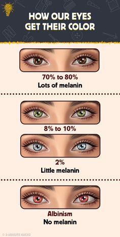 Features For Characters, Color Analysis Test, Contact Lenses Tips, Rare Colors