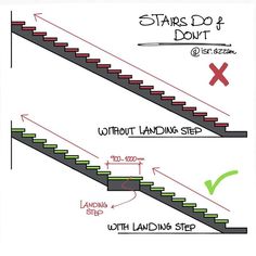 stairs do not have to be built on top of each other