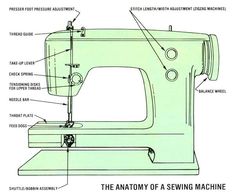 the anatomy of a sewing machine