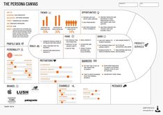 the personana canvas is shown in an orange and white color scheme, with information on it