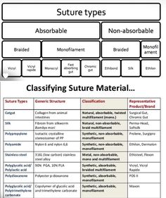 an image of the structure of different types of materials and their names in english or spanish