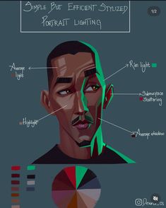 an image of a man's face with different parts labeled