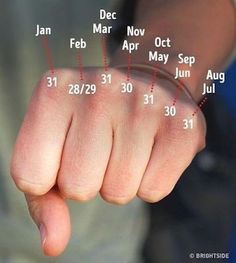 a person pointing their finger at the camera with numbers on it's index and date