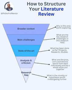 a blue and white funnel diagram with the words, how to structure your literature review