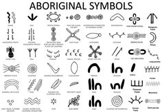 an image of the symbols and their meanings