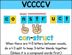 a poster with the words vcccv and hand signals