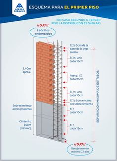 an image of a brick wall with measurements for the height and width, in spanish