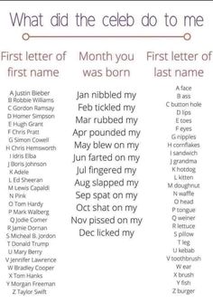 what did the celeb do to me? first letter of name was born