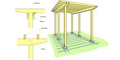 an image of a pergolan structure with parts labeled