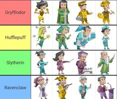 Mbti As Harry Potter Houses, Mbti Harry Potter House, Infj Characters Harry Potter, Harry Potter Mbti, Istp Mbti, Infj Characters, Enfj Personality, 16 Personality Types