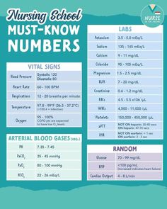 a poster with the numbers for nursing school and other things to know about each child