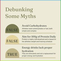 Don't fall for nutrition myths! Robin, a registered dietician @michelicenter debunks some common misconceptions about carbs, coffee, protein, energy drinks, and supplements. Get the facts and make informed choices to optimize your performance and overall health! . . . #NutritionMyths #FactvsFiction #AthleteTips #lattesandlutzes #figureskating Nutrition Myths And Facts, Breast Lift Workout, Chest Exercises For Women, Breast Lift Exercise, Lift Workout, Diet Myths, Lip Care Tips, Myths And Facts, Chest Exercises