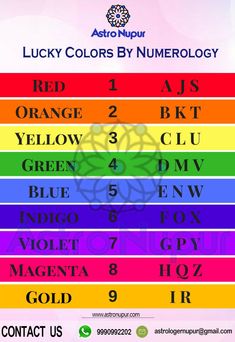 the astro numerlogy chart for lucky colors by numerology