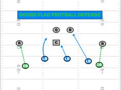 the football play is shown in blue and green, as well as numbers for each team