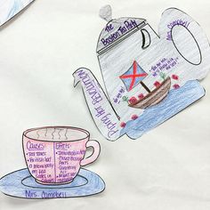 a drawing of a teapot and cup with the names of different things on it