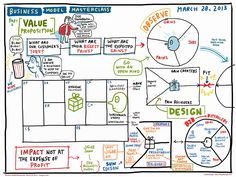 a white board with various diagrams on it