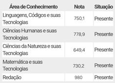 a table with different types of font and numbers on it, including the words in spanish