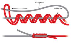 an electrical wire is connected to the ground with two wires, one red and one gray