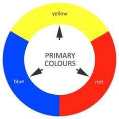 the primary color wheel for primary colors