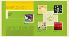 an image of a family tree with pictures and words on it's side, as well as the word explorer