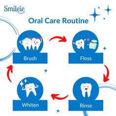 Hydrogen Peroxide Cures Nail Fungu Smile Tips, Oral Hygiene Routine, Prediabetic Diet, Honey Water, Oral Care Routine, Hygiene Routine, Sinus Infection, Oral Health Care, Hydrogen Peroxide