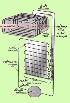 an electronic device with arabic writing on the front and side, including instructions for how to use