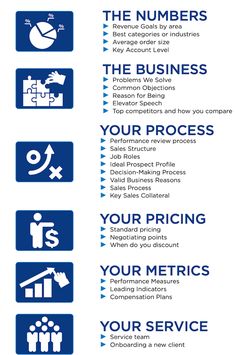 an info sheet describing the different types of business items