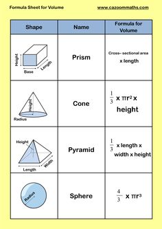 the worksheet for shapes and their names