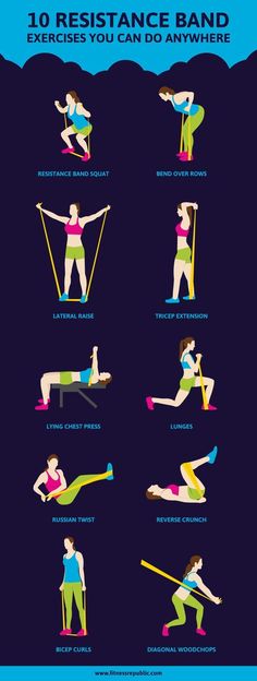 a poster showing the different exercises to do with your hands and feet, including an exercise band