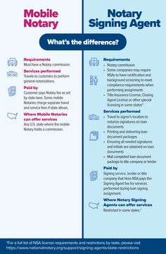 a blue and white poster with the words mobile notary signing agent what's the difference?