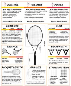 instructions for how to choose the right racquet in this instruction poster, you can see