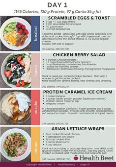 1200 Calorie Diet Meal Plans, 1500 Calorie Meal Plan, High Protein Meal Plan, Endomorph Diet, 1200 Calorie Diet Plan, Calorie Meal Plan, Macro Meals